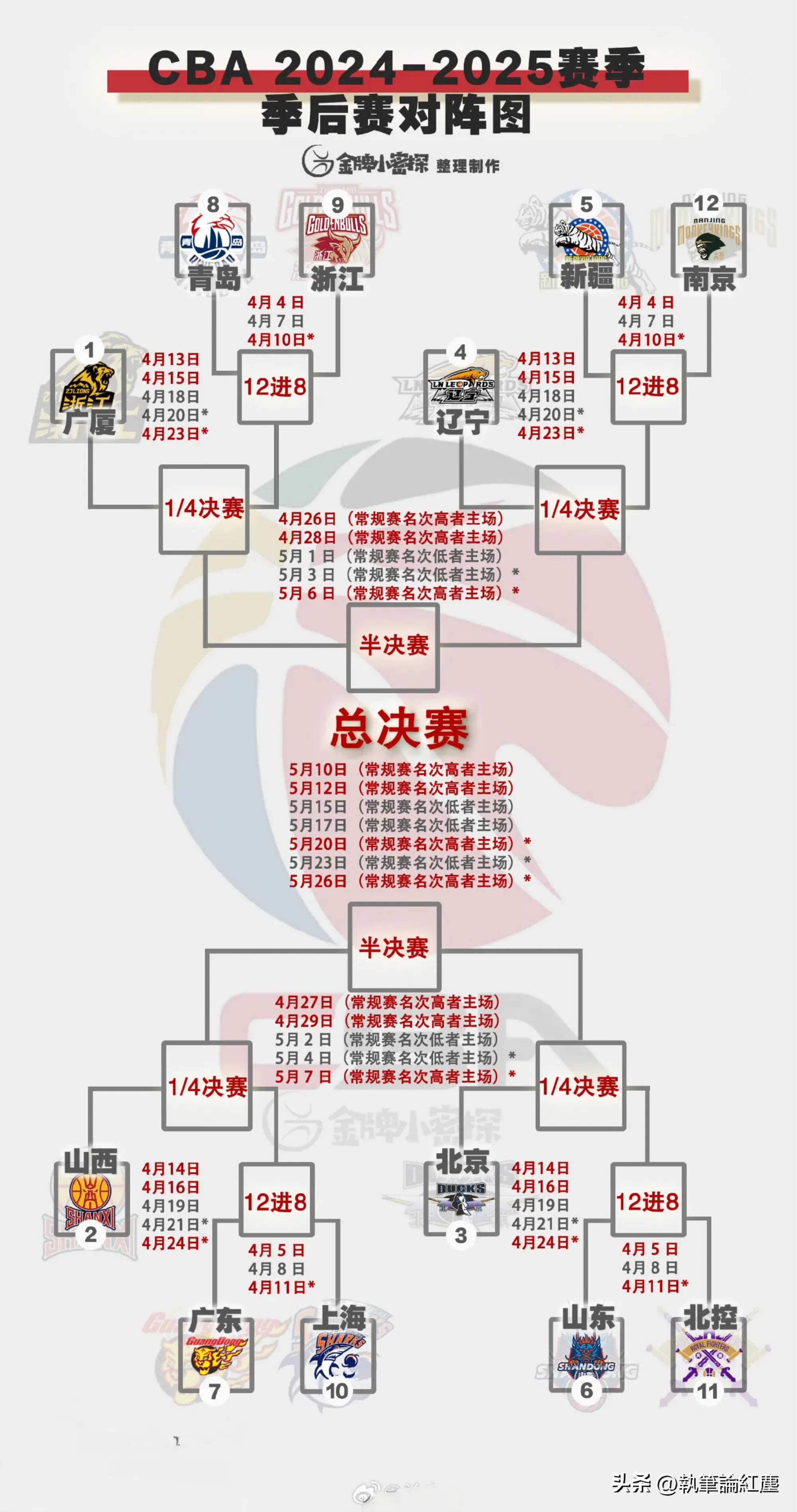 When does the cba start playing (cba20252026 schedule)